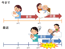 育児と介護の休業の使い方の違い